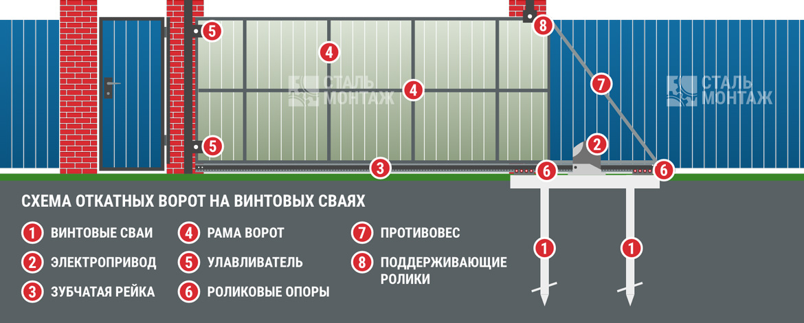Схема чертеж откатных ворот на винтовых сваях